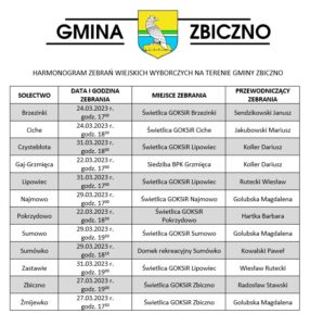 Harmonogram zebrań wiejskich wyborczych na terenie gminy Zbiczno